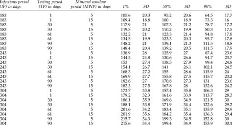 hiv window period calculator